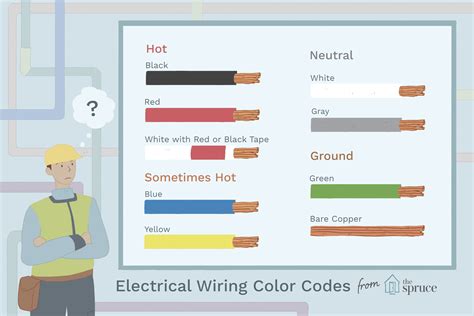 red copper wire color code